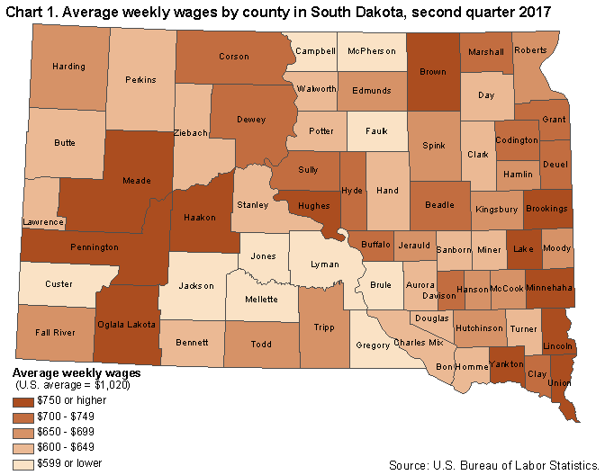Chart 1. Average weekly wages by county in South Dakota, second quarter 2017