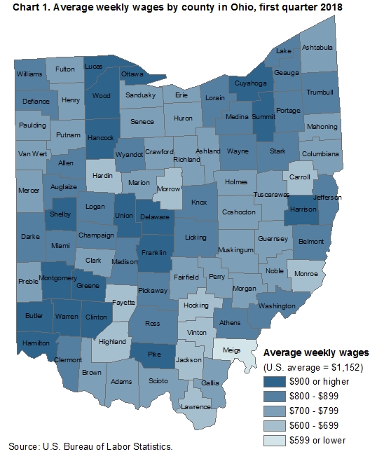 Chart 1. Average weekly wages by county in Ohio, first quarter 2018