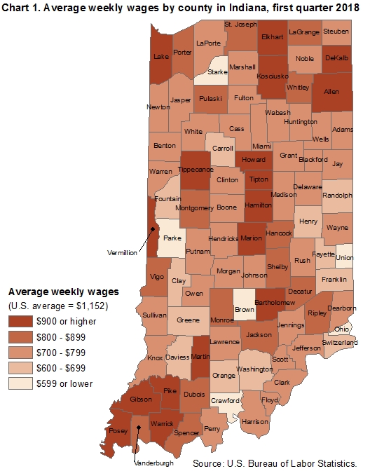 Chart 1. Average weekly wages by county in Indiana, first quarter 2018