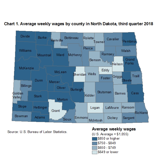 Chart 1. Average weekly wages by county in North Dakota, third quarter 2018