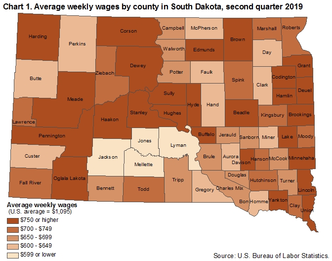 Chart 1. Average weekly wages by county in South Dakota, second quarter 2019