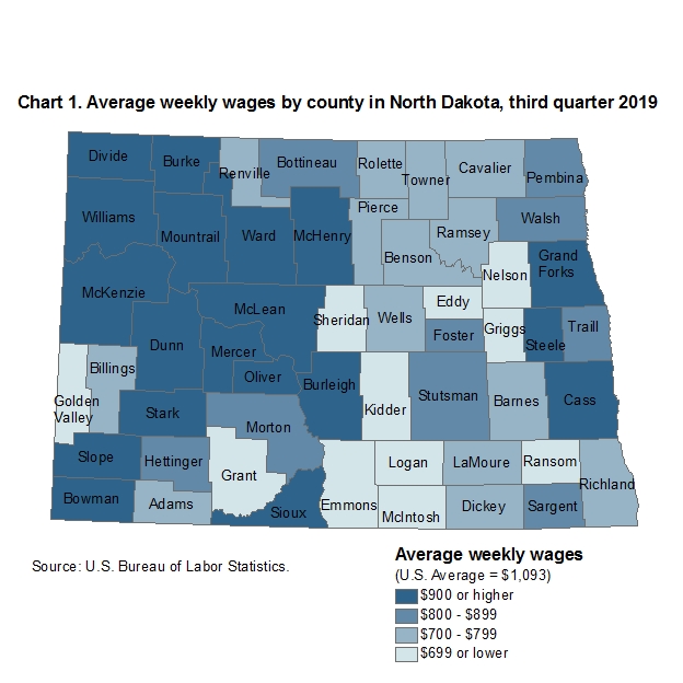 Chart 1. Average weekly wages by county in North Dakota, third quarter 2019