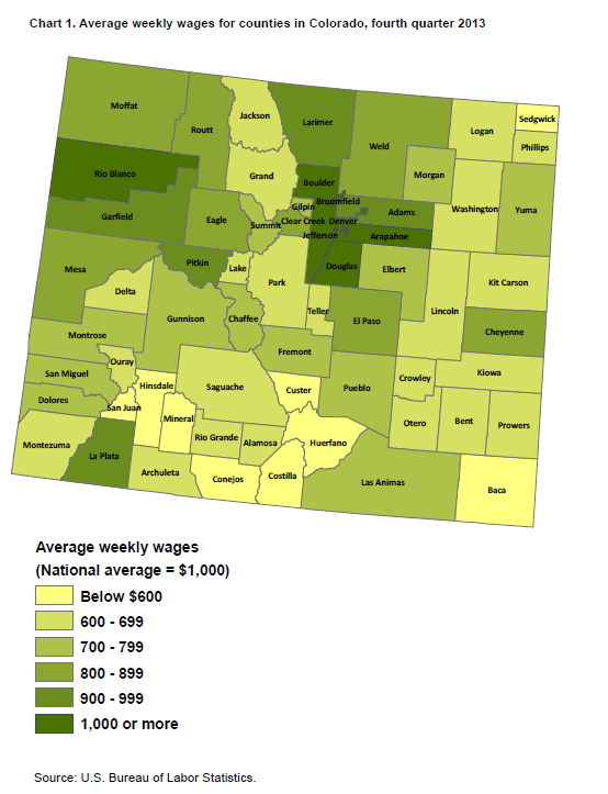 Chart 1. Average weekly wages for counties in Colorado, fourth quarter 2013