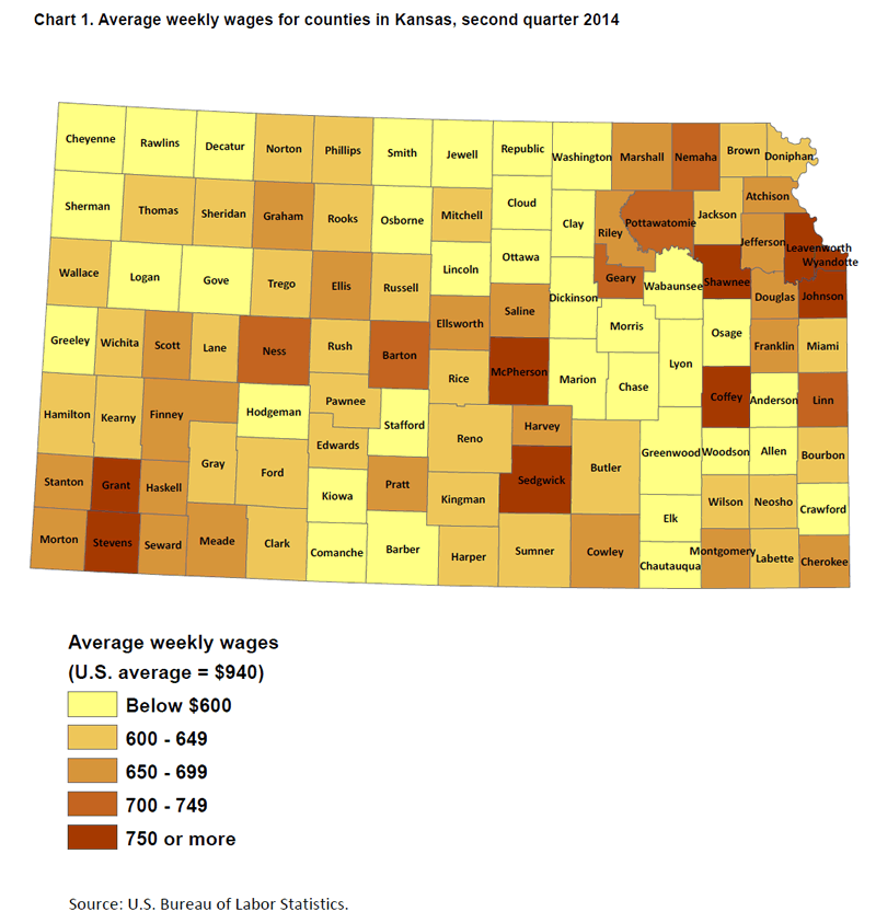 Chart 1. Average weekly wages for counties in Kansas, second quarter 2014