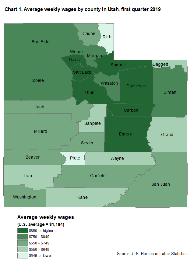 Chart 1. Average weekly wages by county in Utah, first quarter 2019