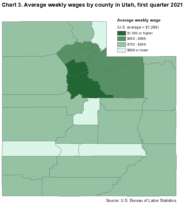 Chart 3. Average weekly wages by county in Utah, first quarter 2021