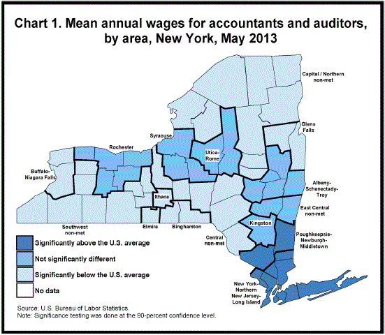 Chart 1. Mean annual wages for accountants and auditors, by area, New York, May 2013