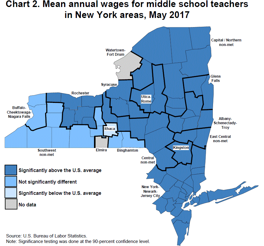 Chart 2. Mean annual wages for middle school teachers in New York areas, May 2017