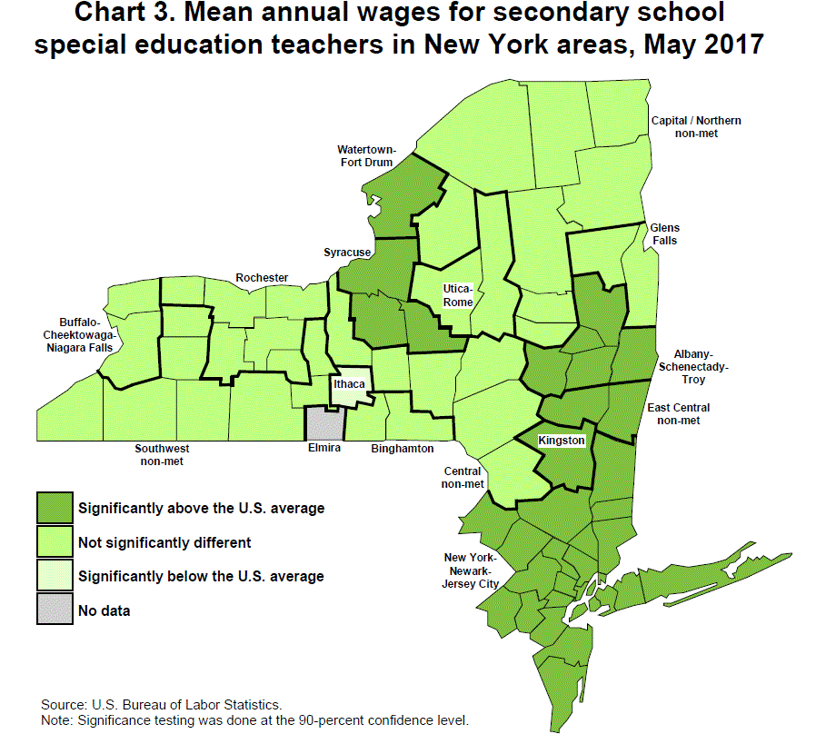 Chart 3. Mean annual wages for secondary school special education teachers in New York areas, May 2017
