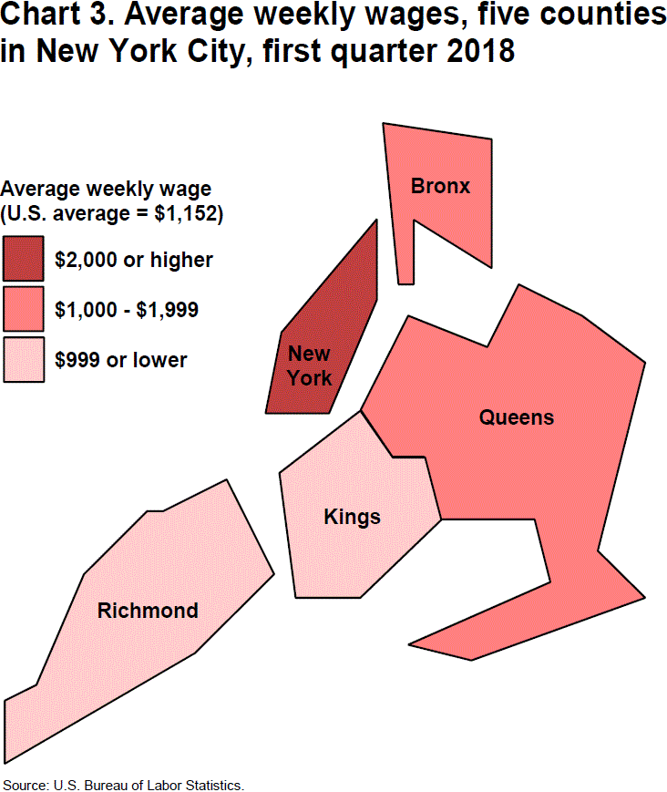 Chart 3. Average weekly wages, five counties in New York City, first quarter 2018
