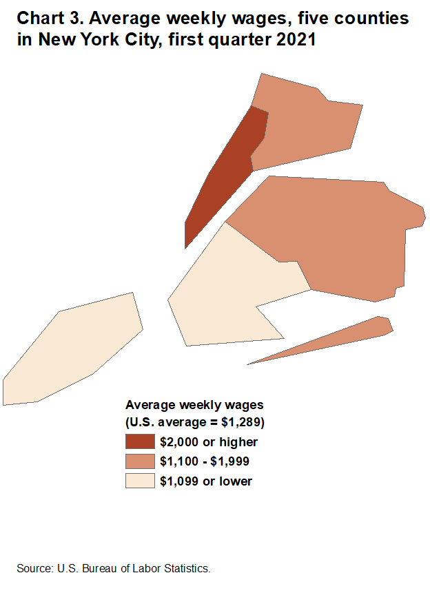 Chart 3. Average weekly wages, five counties in New York City, first quarter 2021