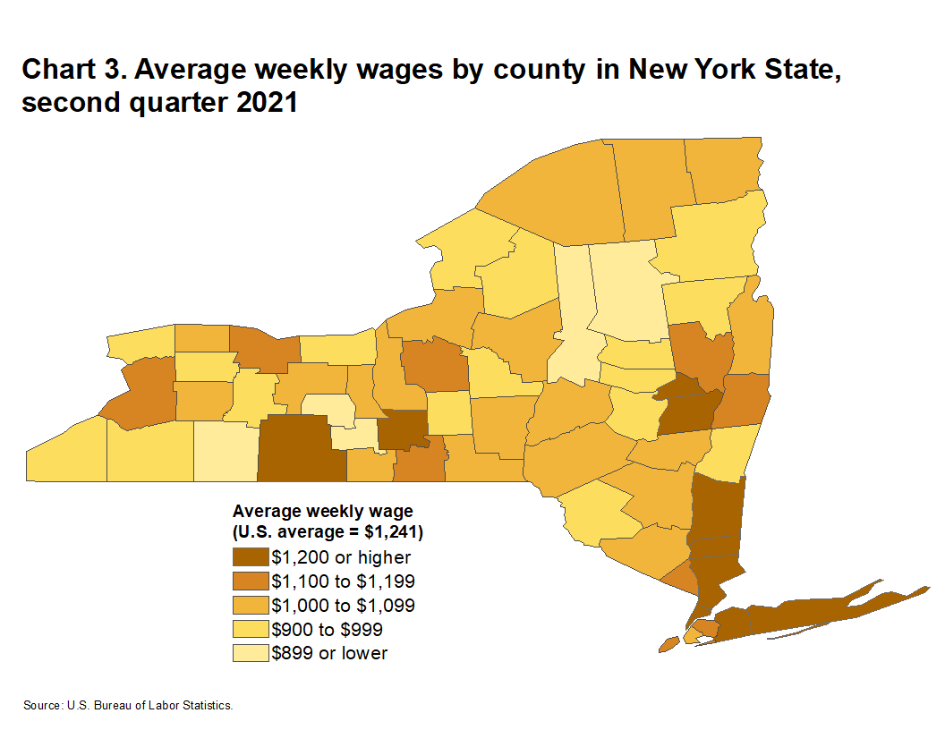 Chart3. Average weekly wages by county in New York State, second quarter 2021