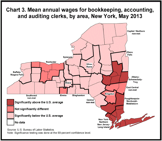 Chart 3. Mean annual wages for bookkeeping, accounting, and auditing clerks, by area, New York, May 2013
