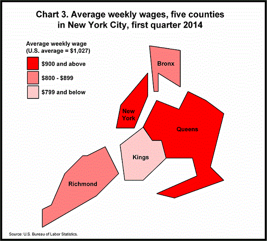 Chart 3. Average weekly wages, five counties in New York City, first quarter 2014