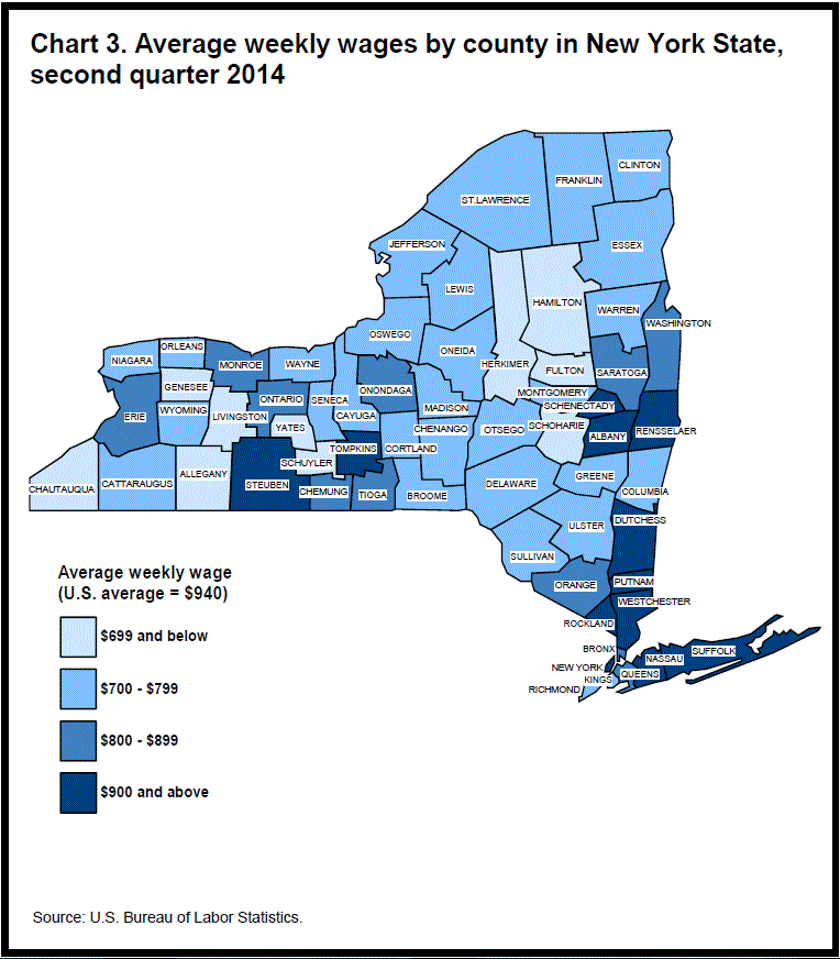 Chart 3. Average weekly wages by county in New York State, second quarter 2014