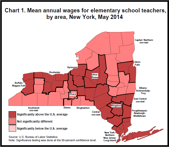 Chart 1. Mean annual wages for elementary school teachers, by area, New York, May 2014