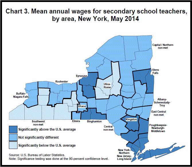 Chart 3. Mean annual wages for secondary school teachers, by area, New York, May 2014