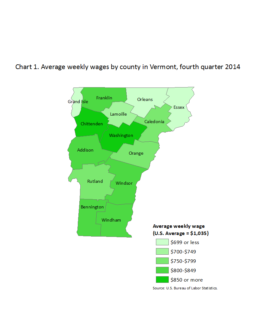 Chart 1. Average weekly wages by county in Vermont, fourth quarter 2014