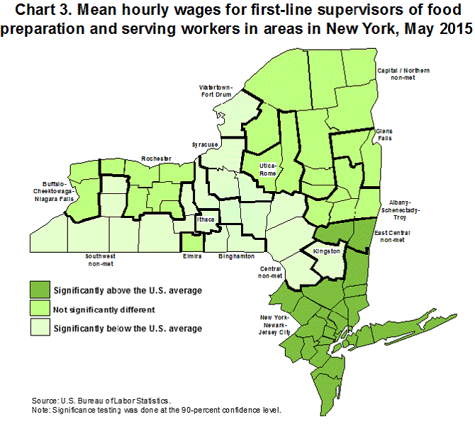 Chart 3. Mean hourly wages for first-line supervisors of food preparation and serving workers in areas in New York, May 2015