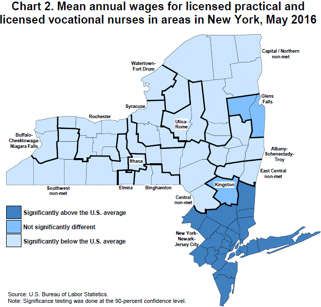 Chart 2. Mean annual wages for licensed practical and licensed vocational nurses in areas in New York, May 2016