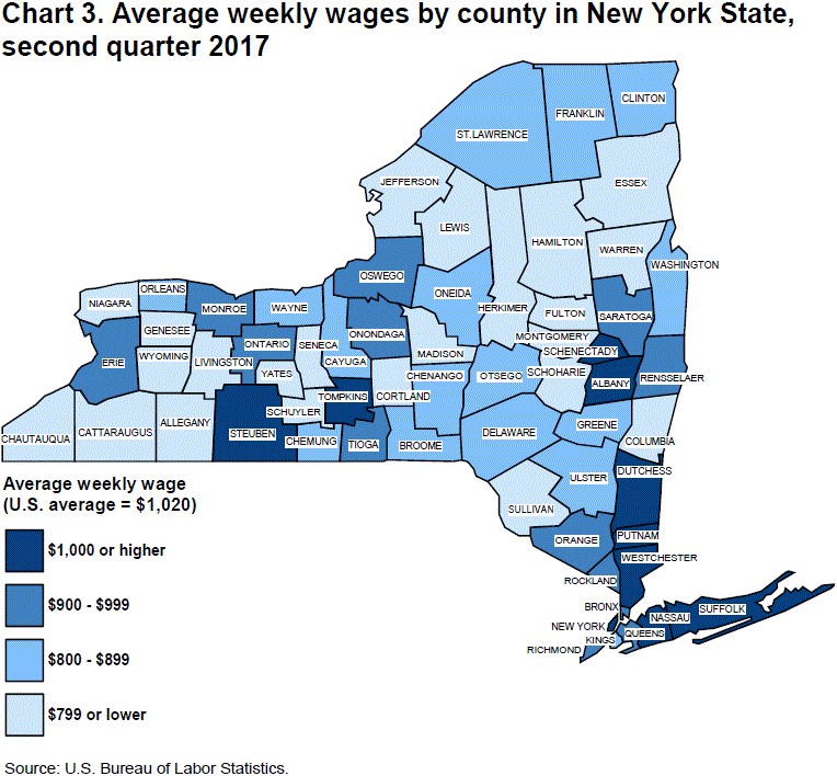 Chart 3. Average weekly wages by county in New York State, second quarter 2017