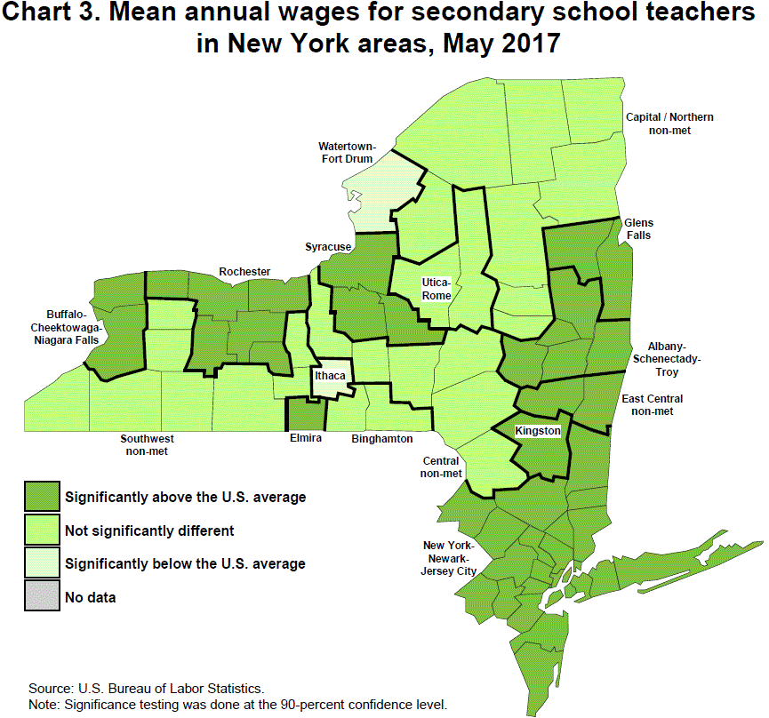 Chart 3. Mean annual wages for secondary school teachers in New York areas, May 2017