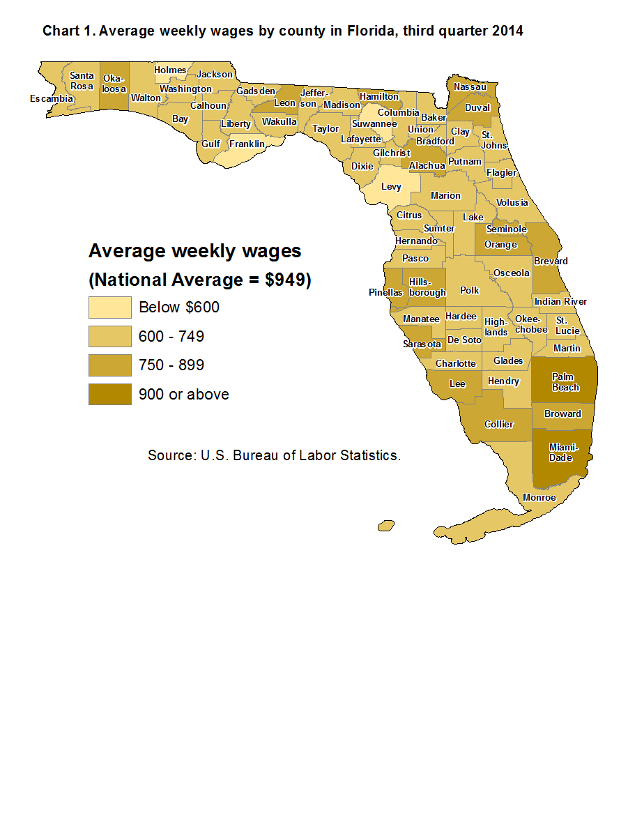 Chart 1. Average weekly wages by county in Florida, third quarter 2014