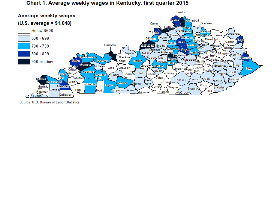 Chart 1. Average weekly wages in Kentucky, first quarter 2015