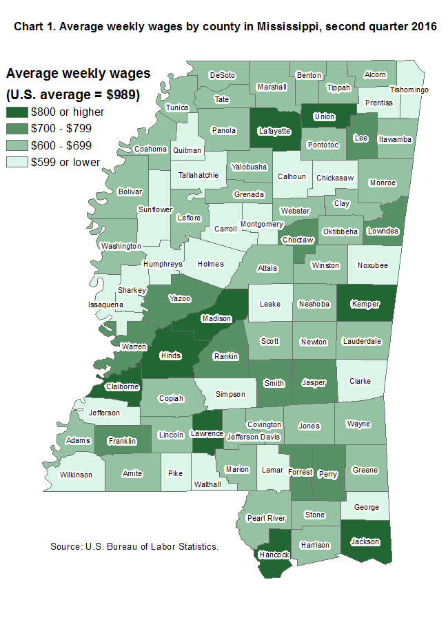 Chart 1. Average weekly wages by county in Mississippi, second quarter 2016