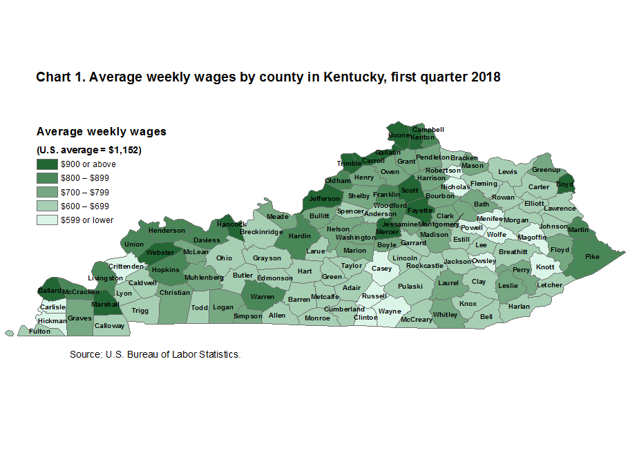 Chart 1. Average weekly wages by county in Kentucky, first quarter 2018