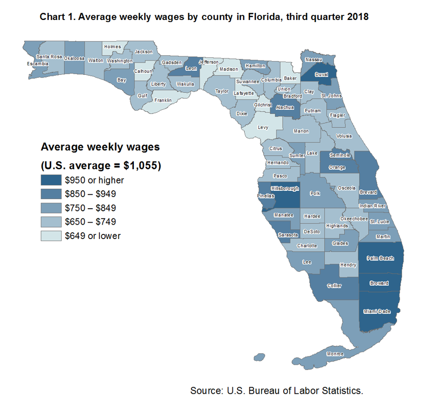 Chart 1. Average weekly wages by county in Florida, third quarter 2018