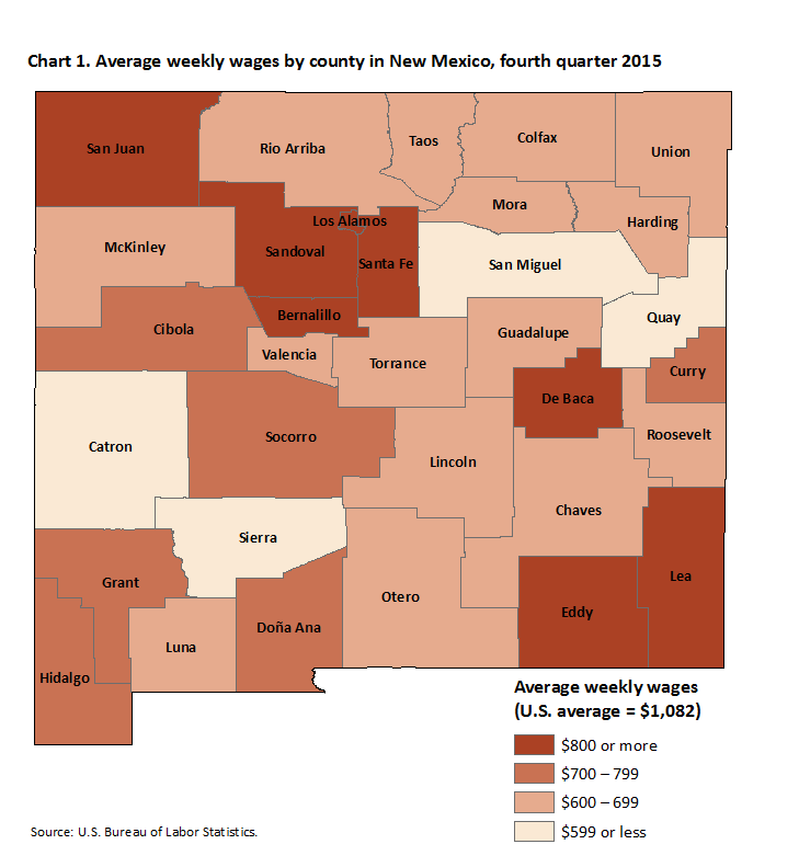 Chart 1. Average weekly wages by county in New Mexico, fourth quarter 2015