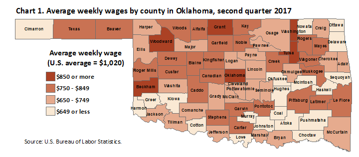Chart1. Average weekly wages by county in Oklahoma, second quarter 2017
