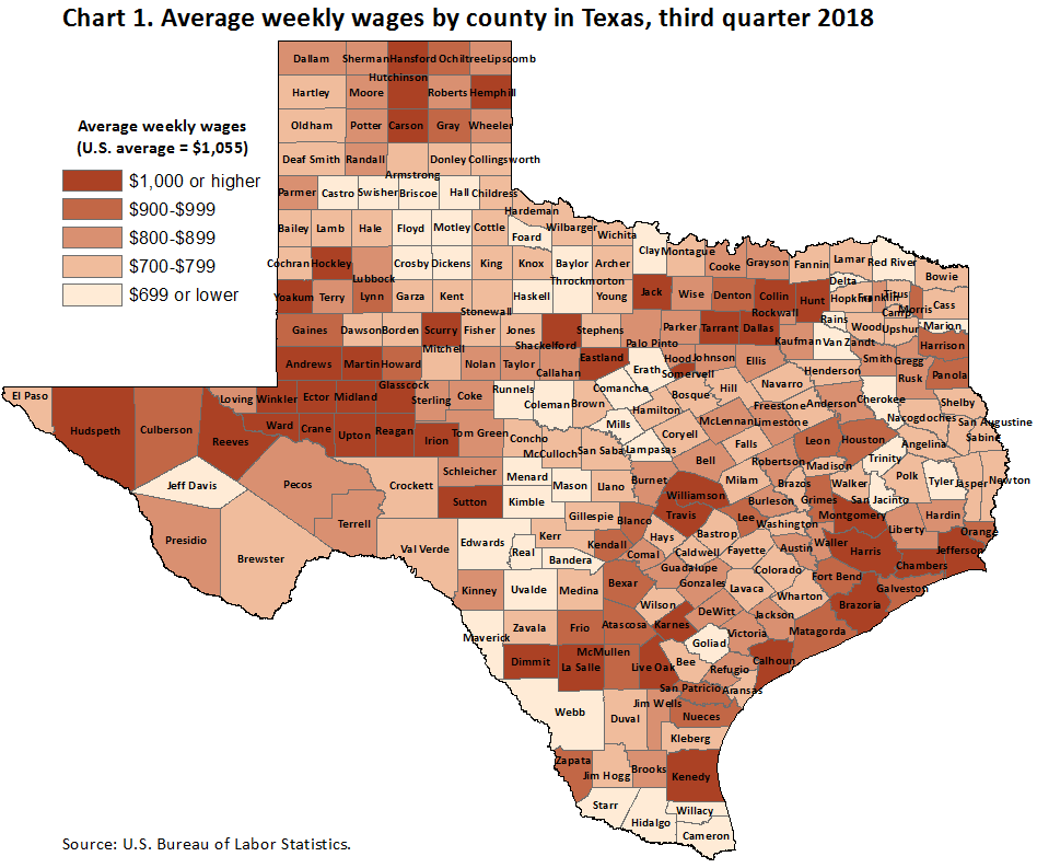 Chart 1. Average weekly wages by county in Texas, third quarter 2018