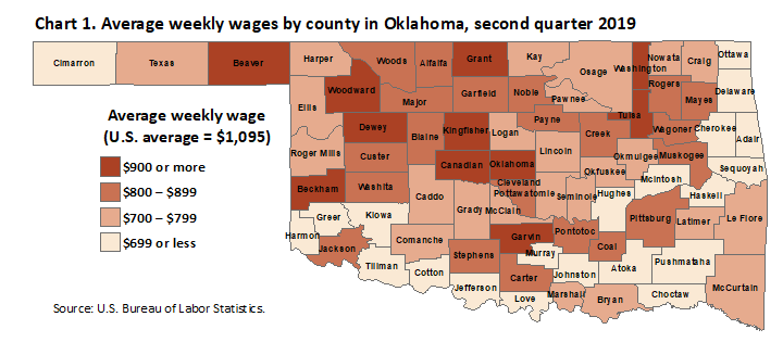 Chart 1. Average weekly wages by county in Oklahoma, second quarter 2019
