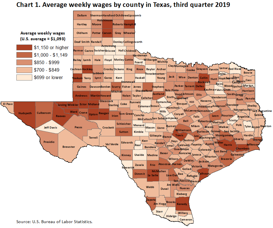 Chart 1. Average weekly wages by county in Texas, third quarter 2019