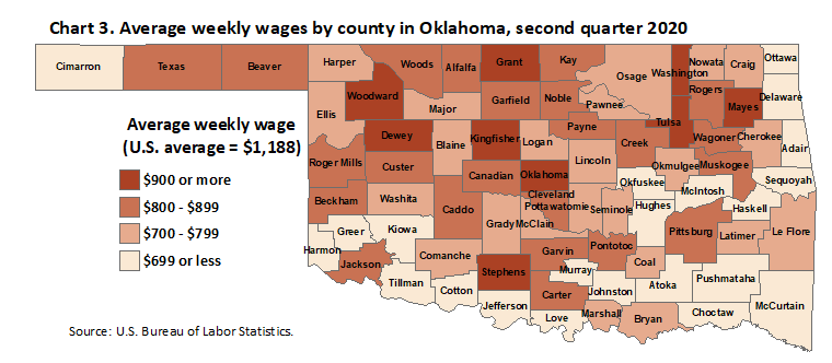Chart 3. Average weekly wages by county in Oklahoma, second quarter 2020