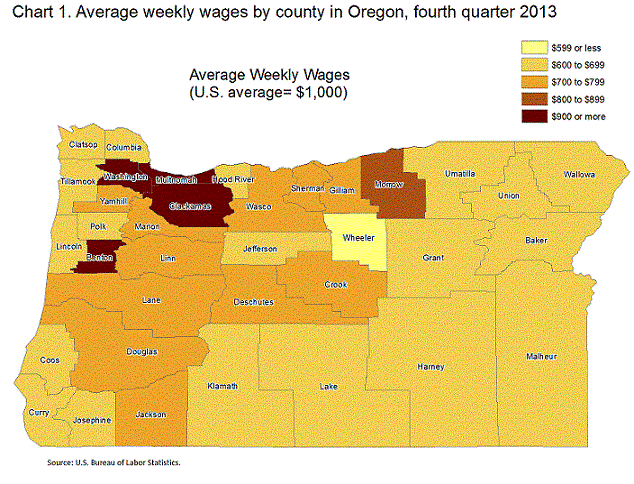 Chart 1. Average weekly wages by county in Oregon, fourth quarter 2013