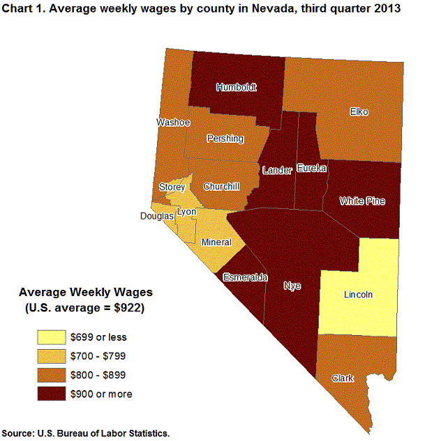 Chart 1. Average weekly wages by county in Nevada, third quarter 2013