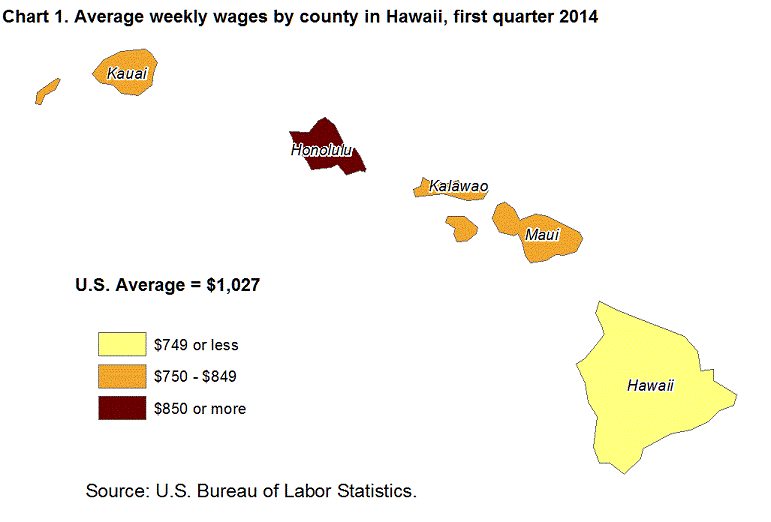 Chart 1. Average weekly wages by county in Hawaii, first quarter 2014