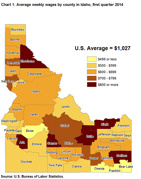 Chart 1. Average weekly wages by county in Idaho, first quarter 2014