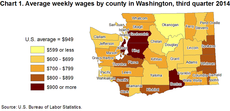 Chart 1. Average weekly wages by county in Washington, third quarter 2014