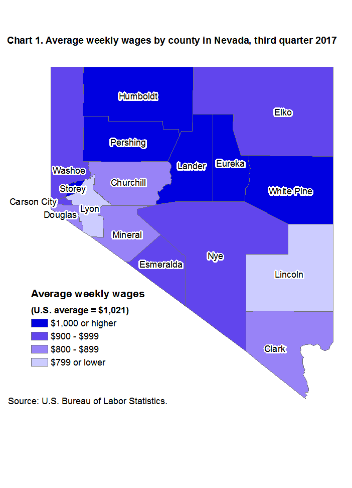 Chart 1. Average weekly wages by county in Nevada, third quarter 2017