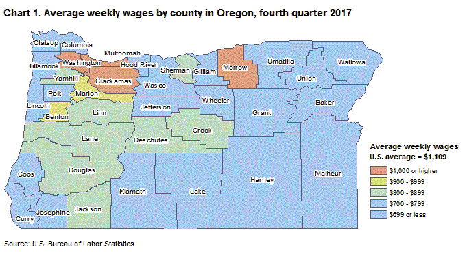 Chart 1. Average weekly wages by county in Oregon, fourth quarter 2017