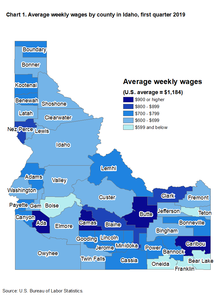 Chart 1. Average weekly wages by county in Idaho, first quarter 2019