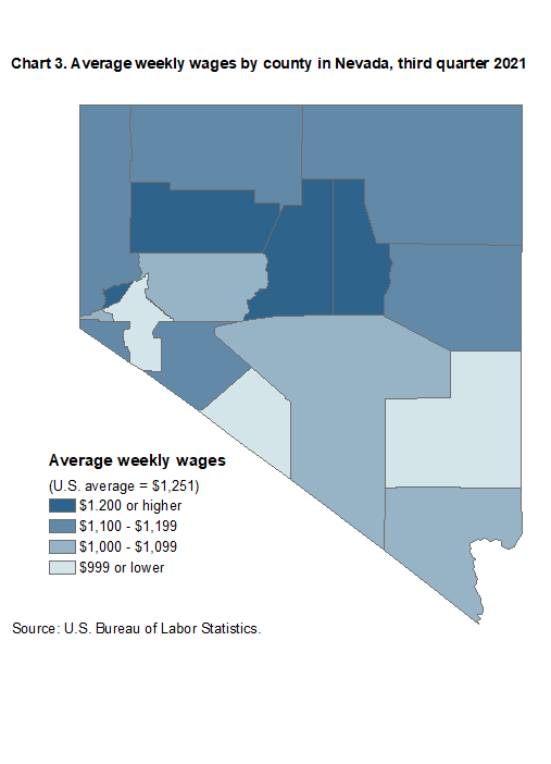 Chart 3. Average weekly wages by county in Nevada, third quarter 2021