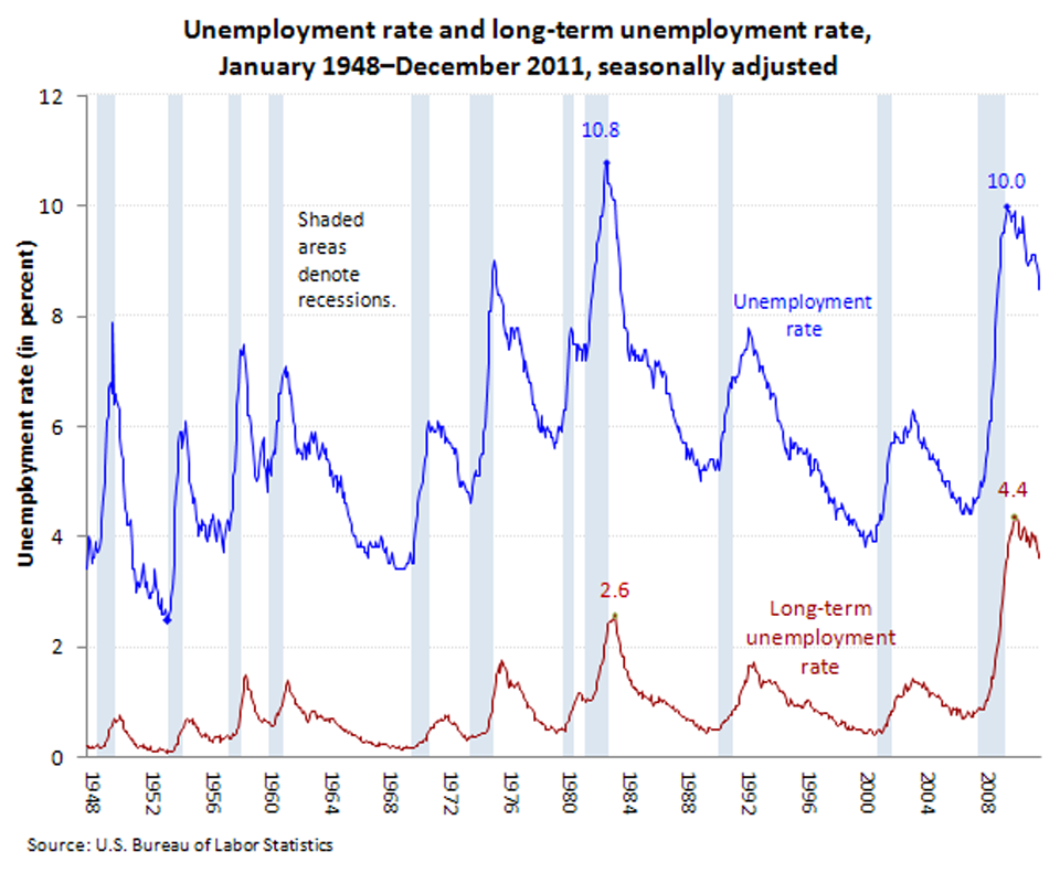 Unemployment image